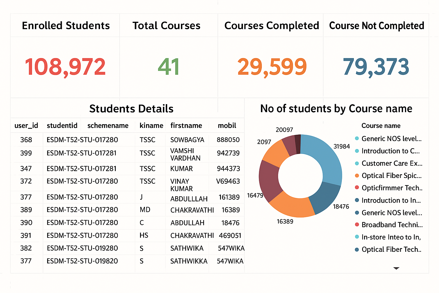 Branded LMS Screenshot